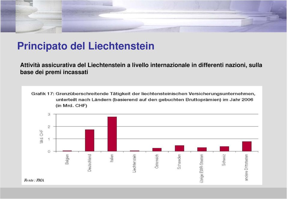 livello internazionale in differenti