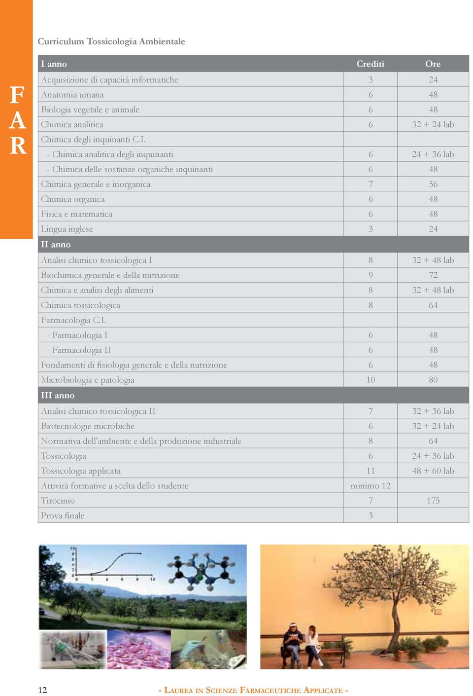 - Chimica analitica degli inquinanti 6 24 + 36 lab - Chimica delle sostanze organiche inquinanti 6 48 Chimica generale e inorganica 7 56 Chimica organica 6 48 Fisica e matematica 6 48 Lingua inglese