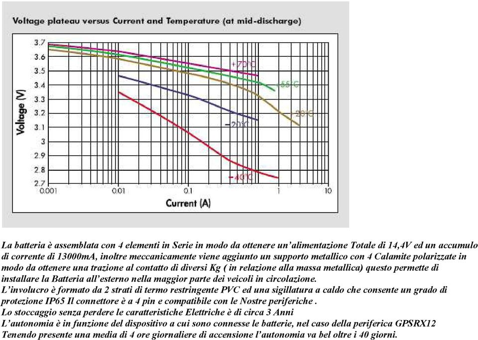 maggior parte dei veicoli in circolazione.