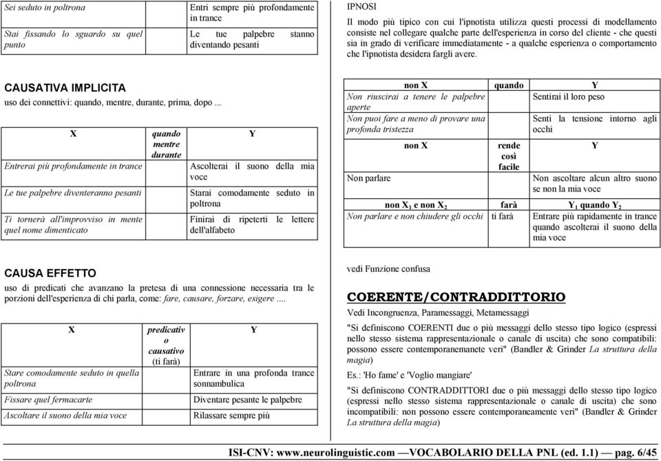 che l'ipnotista desidera fargli avere. CAUSATIVA IMPLICITA uso dei connettivi: quando, mentre, durante, prima, dopo.