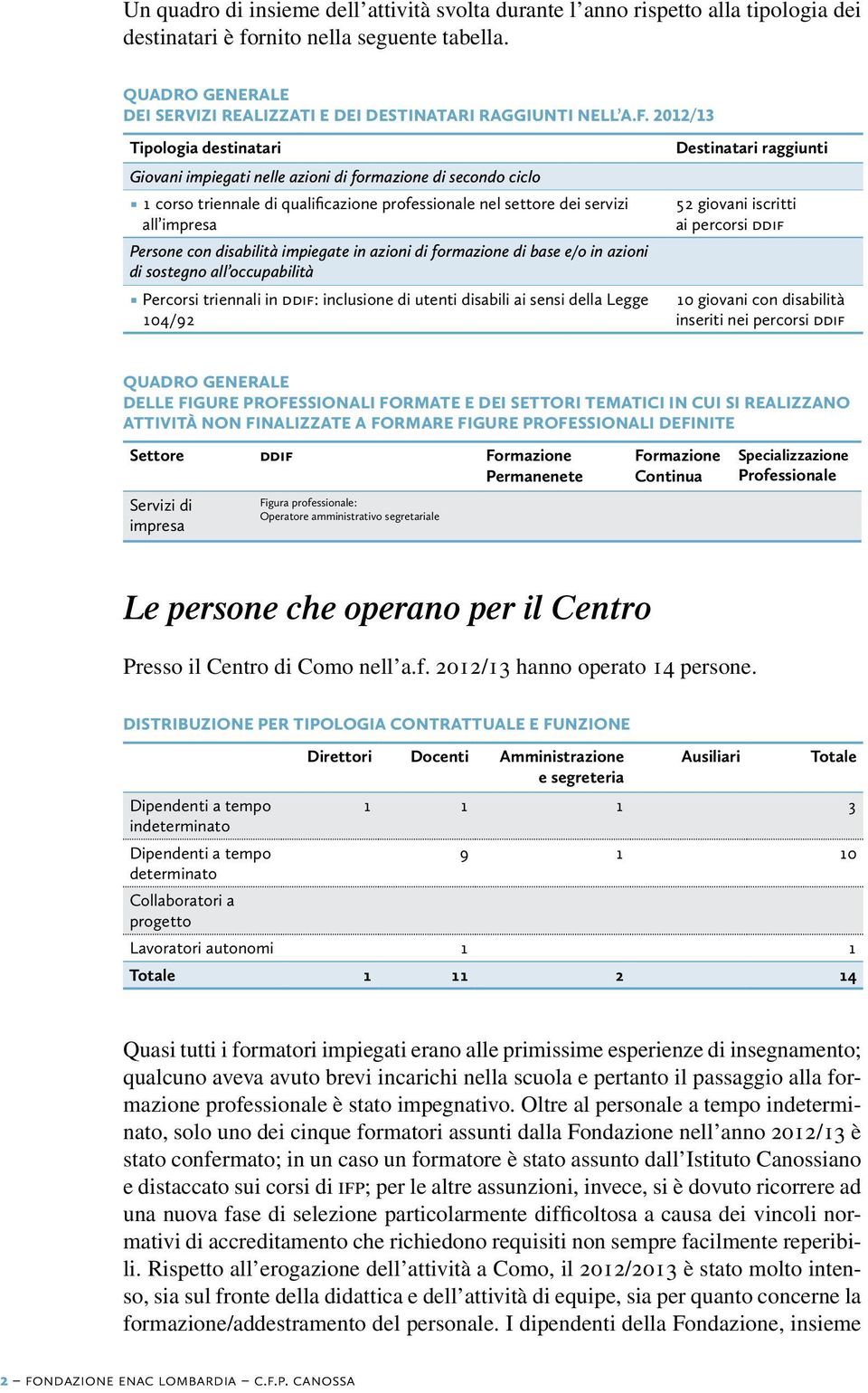 2012/13 Tipologia destinatari Giovani impiegati nelle azioni di formazione di secondo ciclo 1 corso triennale di qualificazione professionale nel settore dei servizi all impresa Persone con