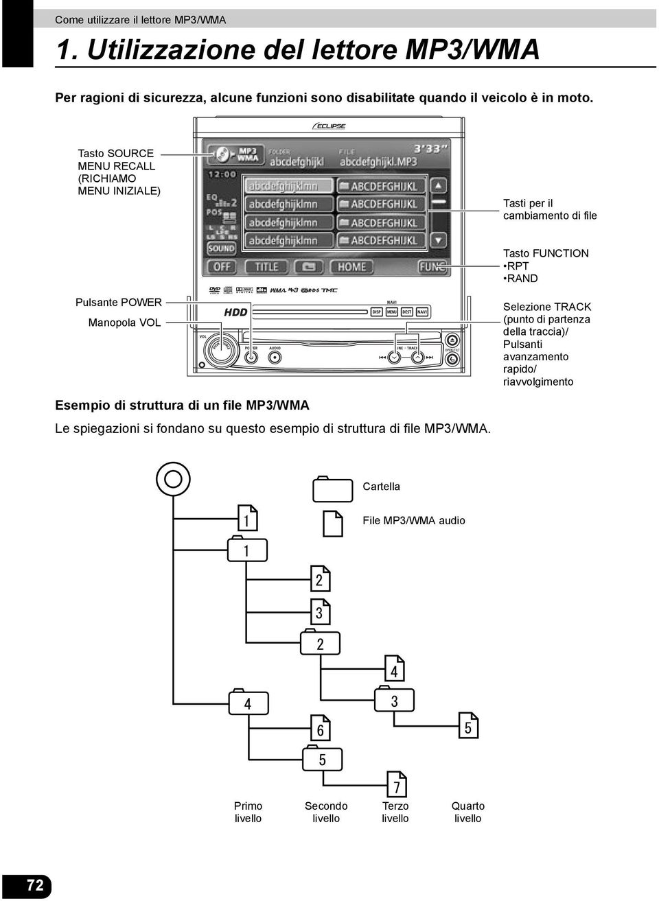 Tasto SOURCE MENU RECALL (RICHIAMO MENU INIZIALE) Tasti per il cambiamento di file Tasto FUNCTION RPT RAND Pulsante POWER Manopola VOL Esempio