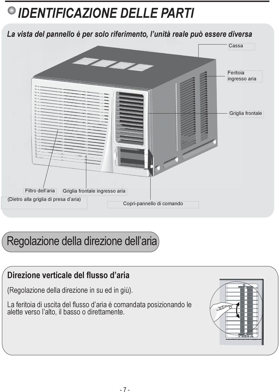 Copri-pannello di comando Regolazione della direzione dell aria Direzione verticale del flusso d aria (Regolazione della