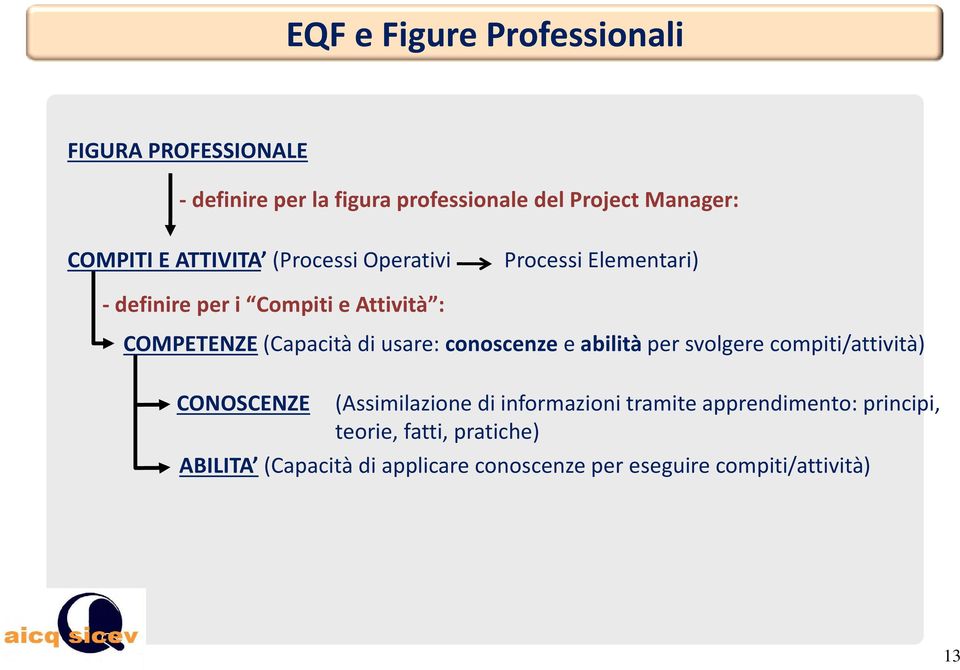 (Capacitàdiusare: conoscenze e abilitàper svolgere compiti/attività) CONOSCENZE (Assimilazione di informazioni