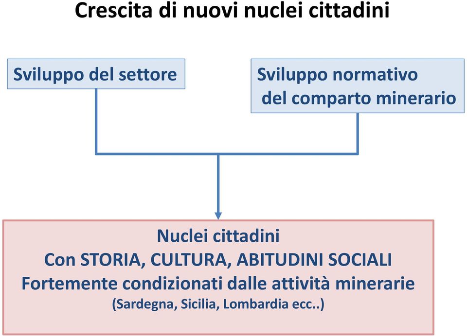 Con STORIA, CULTURA, ABITUDINI SOCIALI Fortemente