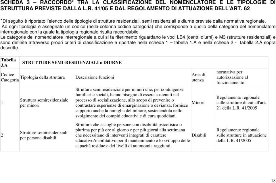 Ad ogni tipologia è assegnato un codice (nella colonna codice categoria) che corrisponde a quello della categoria del nomenclatore interregionale con la quale la tipologia regionale risulta