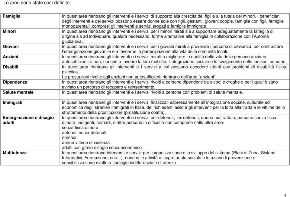 I beneficiari degli interventi e dei servizi possono essere donne sole con figli, gestanti, giovani coppie, famiglie con figli, famiglie monoparentali compresi gli interventi e servizi erogati a