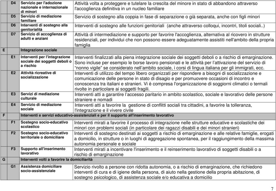 sociale Attività volta a proteggere e tutelare la crescita del minore in stato di abbandono attraverso l'accoglienza definitiva in un nucleo familiare Servizio di sostegno alla coppia in fase di