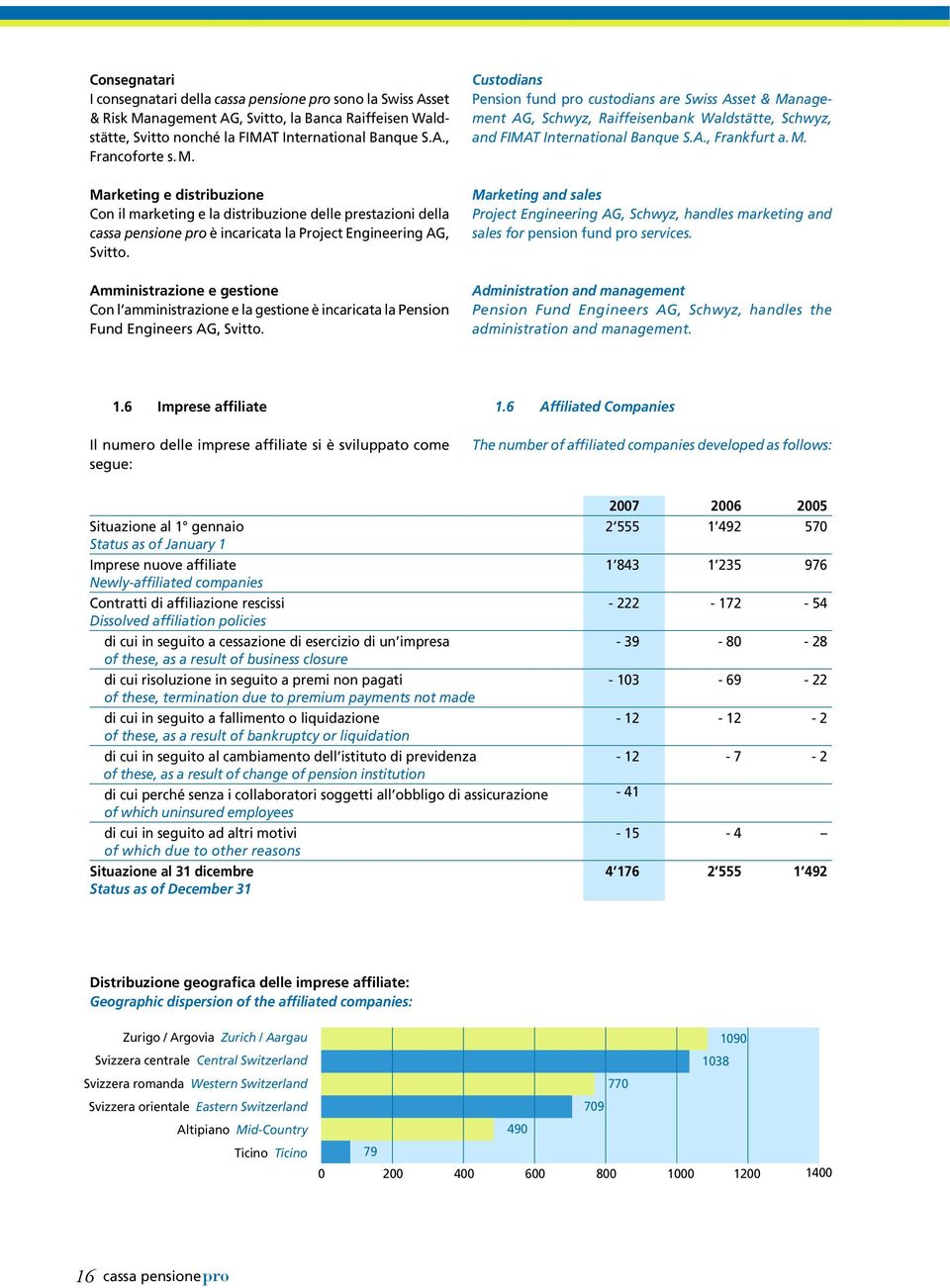 Amministrazione e gestione Con l amministrazione e la gestione è incaricata la Pension Fund Engineers AG, Svitto.