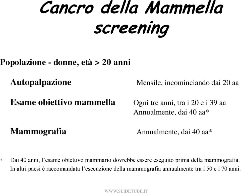 40 aa* Annualmente, dai 40 aa* * Dai 40 anni, l esame obiettivo mammario dovrebbe essere eseguito prima