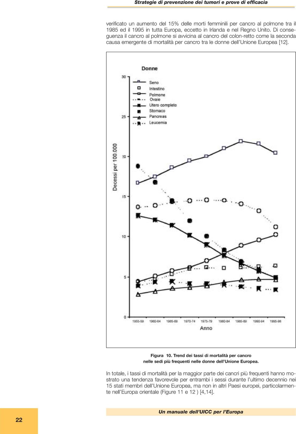 Trend dei tassi di mortalità per cancro nelle sedi più frequenti nelle donne dell Unione Europea.