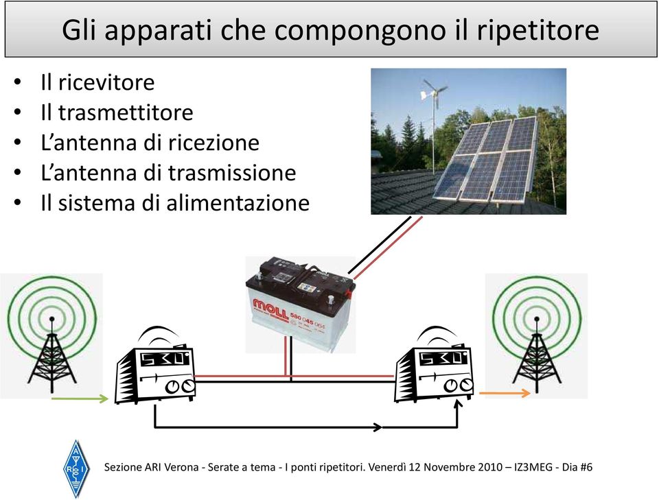 trasmissione Il sistema di alimentazione Sezione ARI