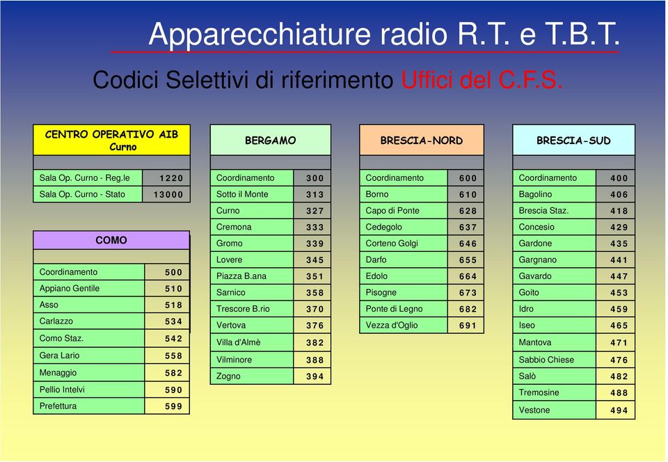 418 COMO Coordinamento 500 Appiano Gentile 510 Asso 518 Carlazzo 534 Como Staz.