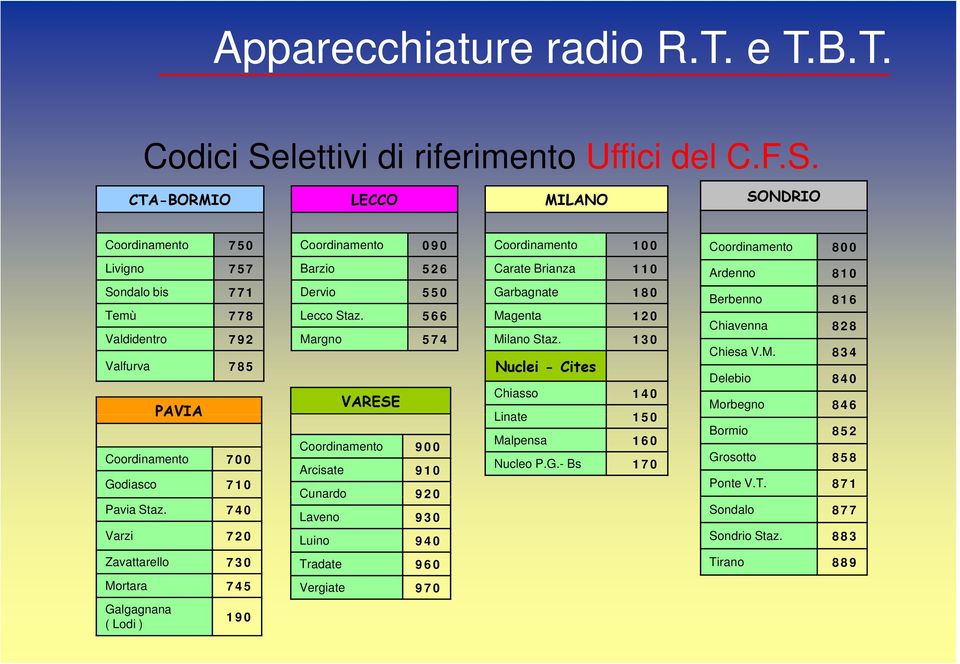 CTA-BORMIO LECCO MILANO SONDRIO Coordinamento 750 Coordinamento 090 Coordinamento 100 Livigno 757 Barzio 526 Carate Brianza 110 Sondalo bis 771 Dervio 550 Garbagnate 180 Temù 778 Lecco Staz.