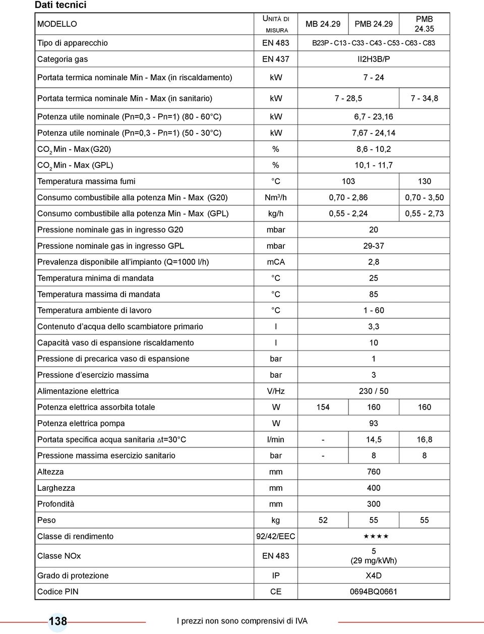 35 Tipo di apparecchio EN 483 B23P - C13 - C33 - C43 - C53 - C63 - C83 Categoria gas EN 437 II2H3B/P Portata termica nominale Min - Max (in riscaldamento) kw 7-24 Portata termica nominale Min - Max