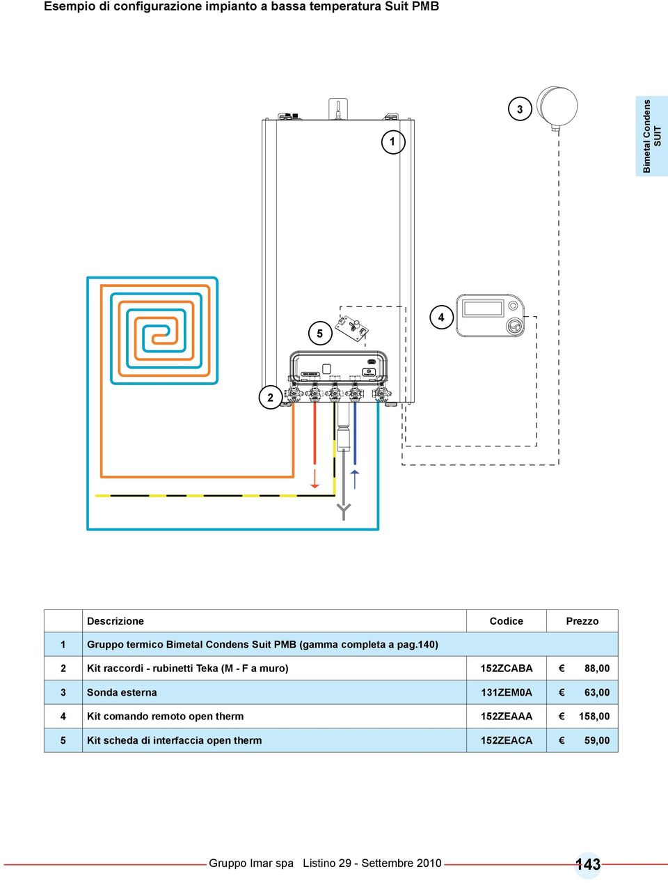 140) 2 Kit raccordi - rubinetti Teka (M - F a muro) 152ZCABA 88,00 3 Sonda esterna 131ZEM0A 63,00 4 Kit