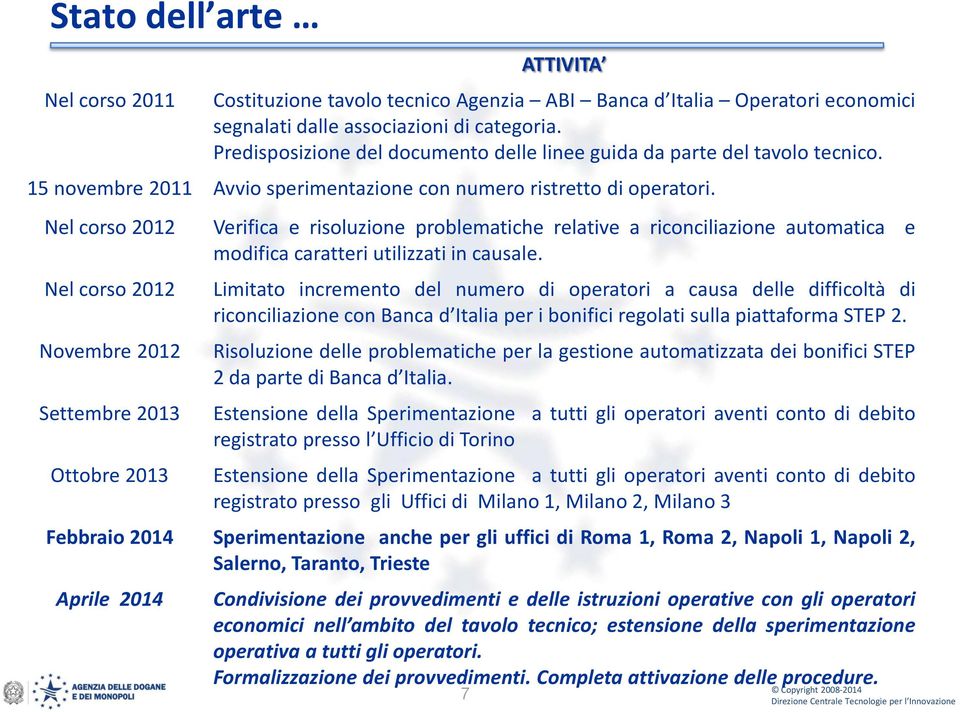 Nel corso 2012 Verifica e risoluzione problematiche relative a riconciliazione automatica e modifica caratteri utilizzati in causale.