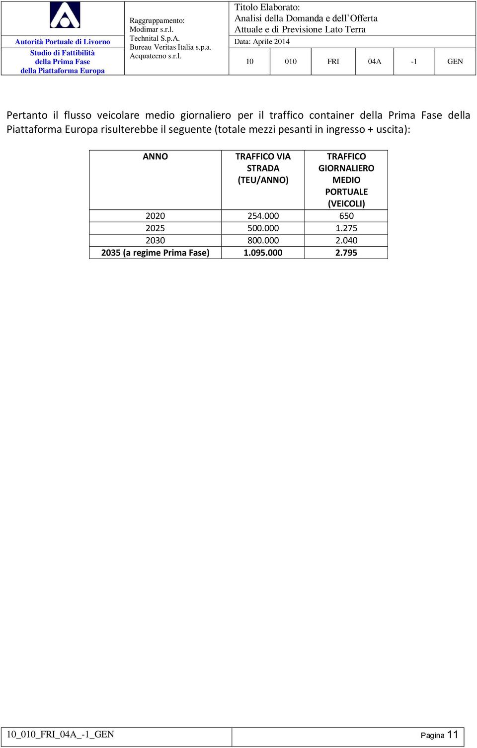 STRADA (TEU/ANNO) TRAFFICO GIORNALIERO MEDIO PORTUALE (VEICOLI) 2020 254.000 650 2025 500.