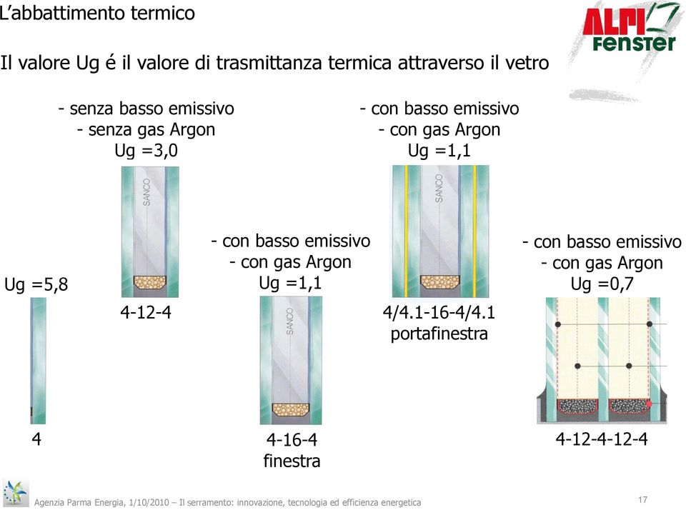 emissivo - con gas Argon Ug =1,1 4/4.1-16-4/4.