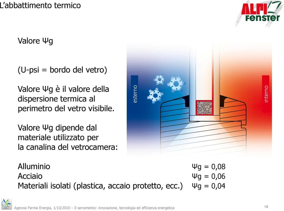 Valore Ψg dipende dal materiale utilizzato per la canalina del vetrocamera: Alluminio Ψg = 0,08 Acciaio