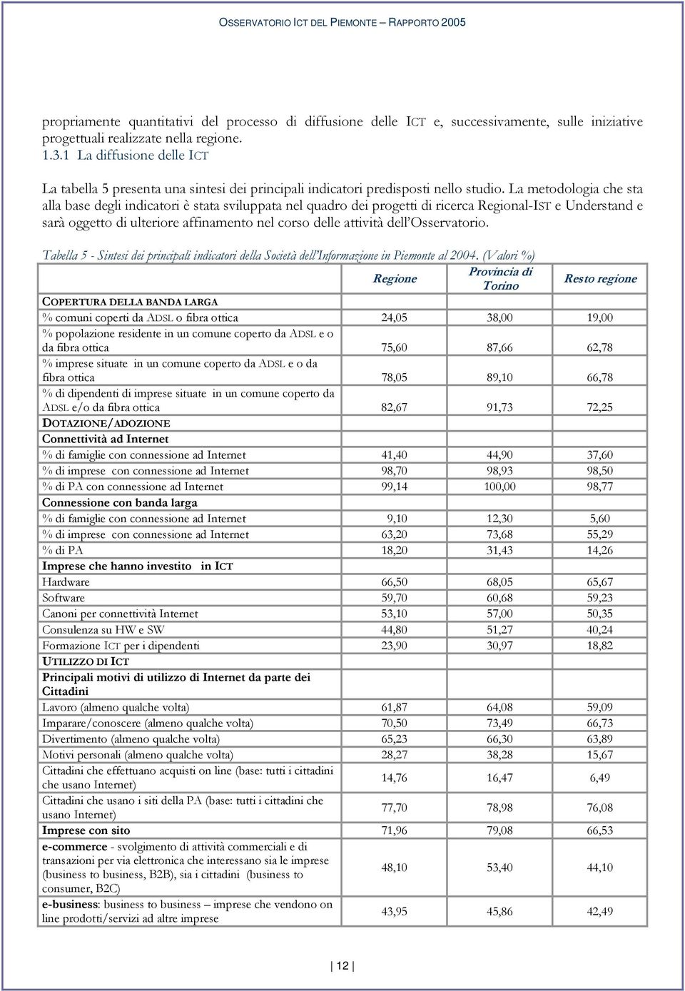 La metodologia che sta alla base degli indicatori è stata sviluppata nel quadro dei progetti di ricerca Regional-IST e Understand e sarà oggetto di ulteriore affinamento nel corso delle attività dell