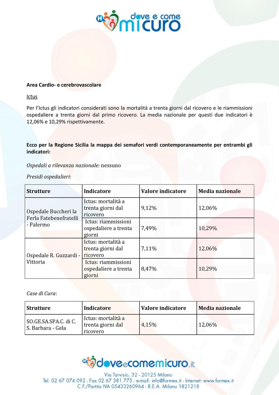 Ecco per la Regione Sicilia la mappa dei semafori verdi contemporaneamente per entrambi gli indicatori: Ospedali a rilevanza nazionale: nessuno Presidi ospedalieri: Ospedale Buccheri la