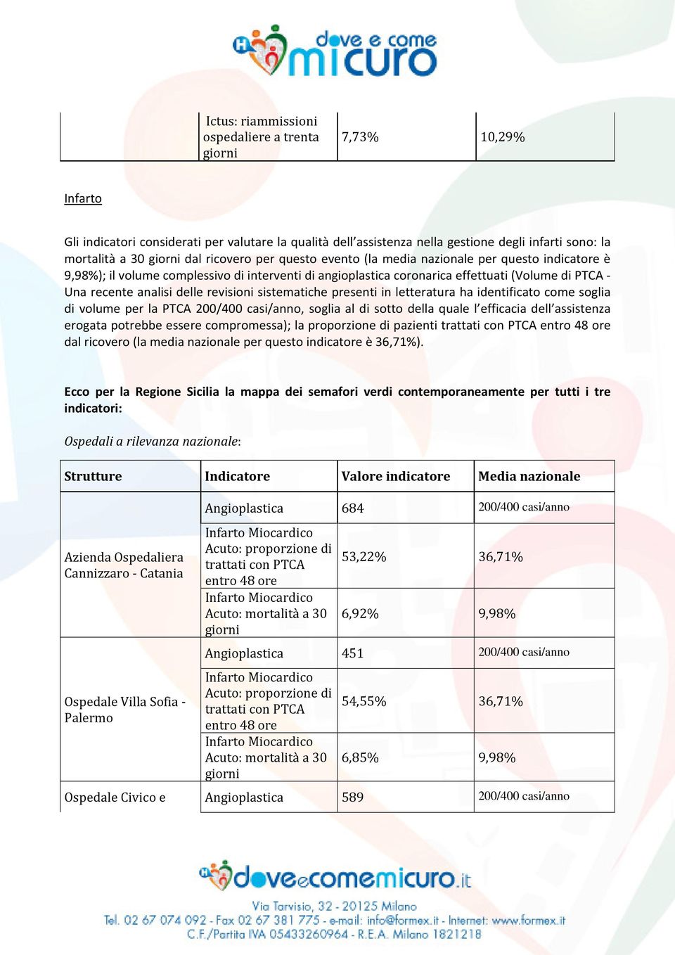 sistematiche presenti in letteratura ha identificato come soglia di volume per la PTCA 200/400 casi/anno, soglia al di sotto della quale l efficacia dell assistenza erogata potrebbe essere