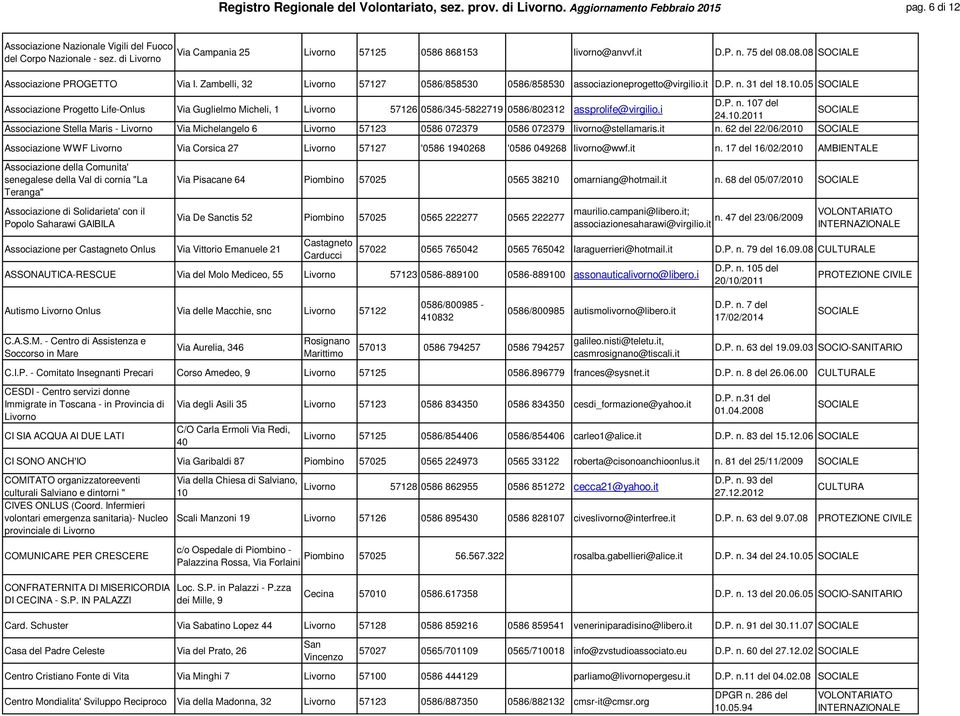 10.05 D.P. n. 107 del Associazione Progetto Life-Onlus Via Guglielmo Micheli, 1 57126 0586/345-5822719 0586/802312 assprolife@virgilio.i 24.10.2011 Associazione Stella Maris - Via Michelangelo 6 57123 0586 072379 0586 072379 livorno@stellamaris.