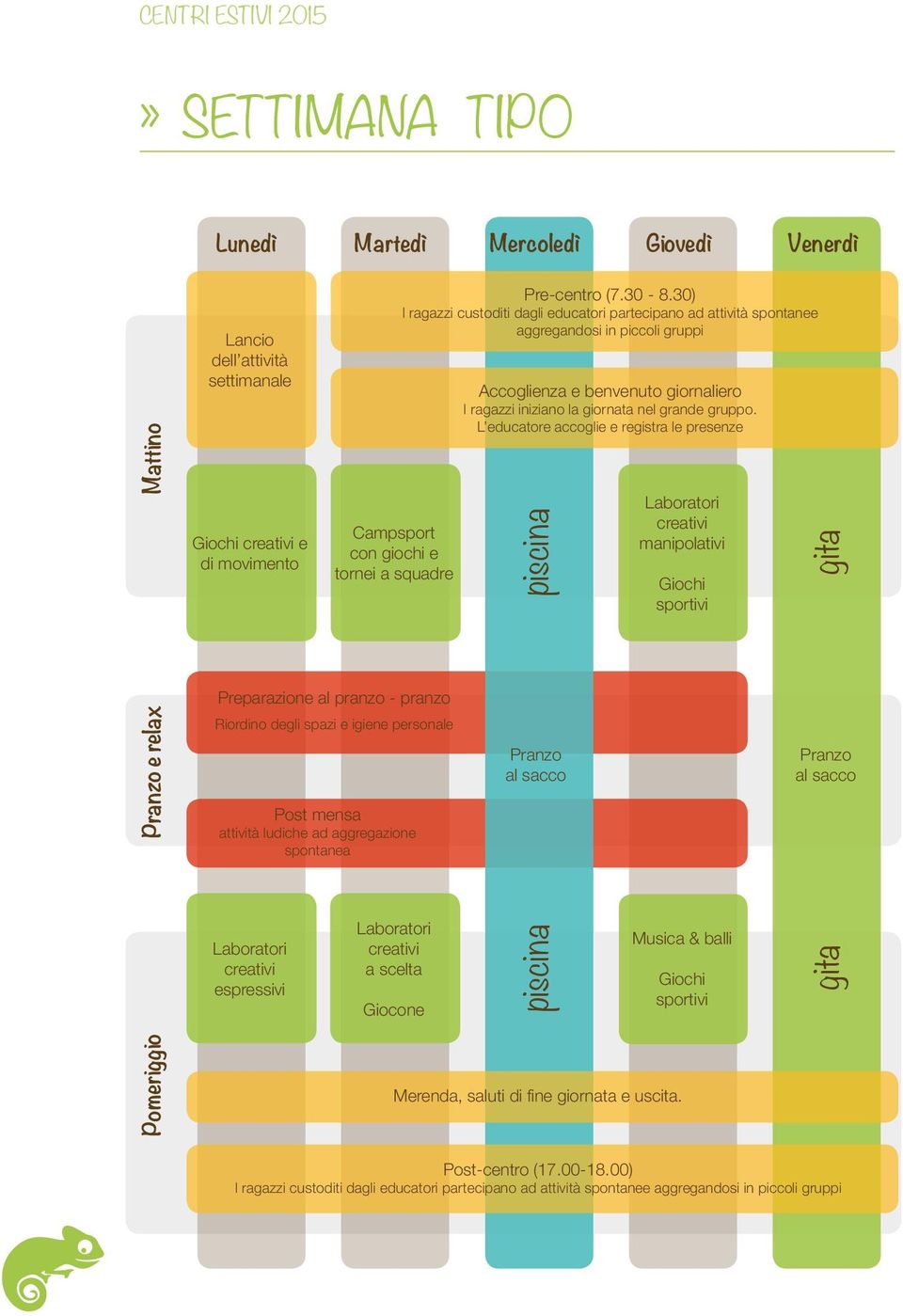 L educatore accoglie e registra le presenze piscina Laboratori creativi manipolativi Giochi sportivi gita Preparazione al pranzo - pranzo Pranzo e relax Riordino degli spazi e igiene personale Post