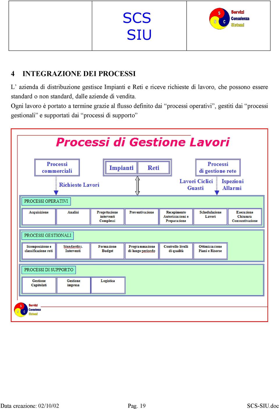 Ogni lavoro è portato a termine grazie al flusso definito dai processi operativi, gestiti dai