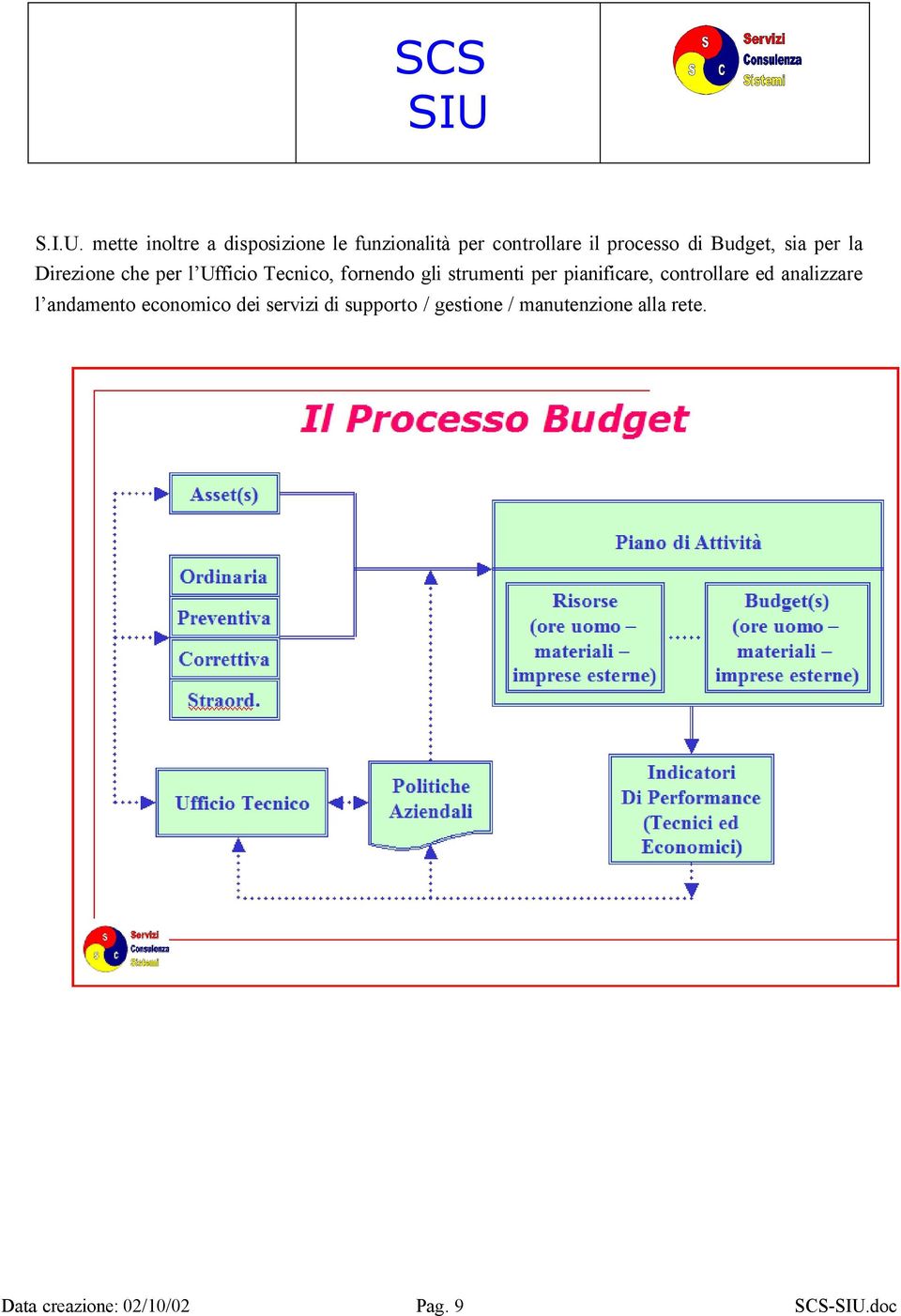 Budget, sia per la Direzione che per l Ufficio Tecnico, fornendo gli strumenti