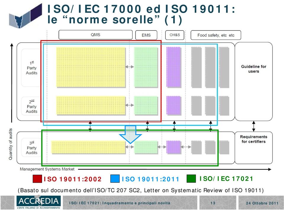 documento dell ISO/TC 207 SC2, Letter on Systematic