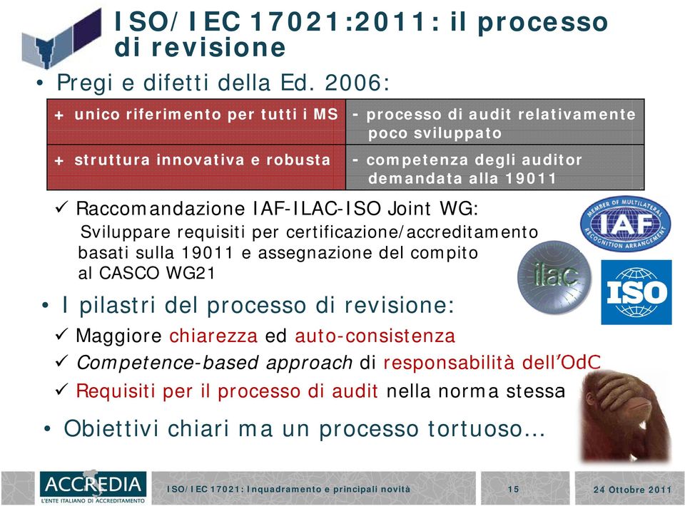 19011 Raccomandazione IAF-ILAC-ISO Joint WG: Sviluppare requisiti per certificazione/accreditamento basati sulla 19011 e assegnazione del compito al CASCO WG21 I