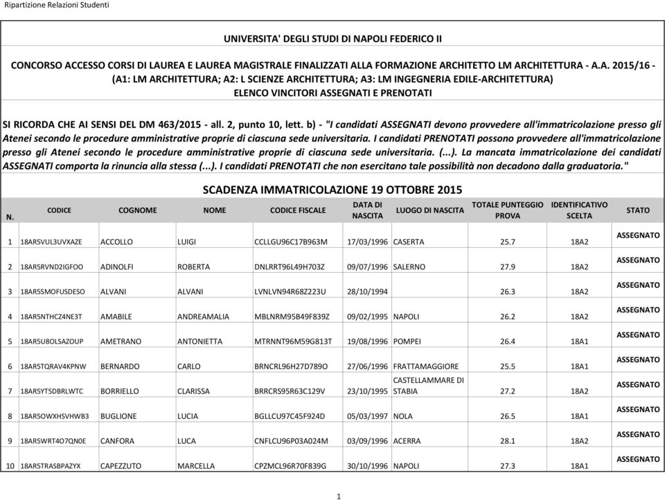 I candidati PRENOTATI possono provvedere all'immatricolazione presso gli Atenei secondo le procedure amministrative proprie di ciascuna sede universitaria. (...).