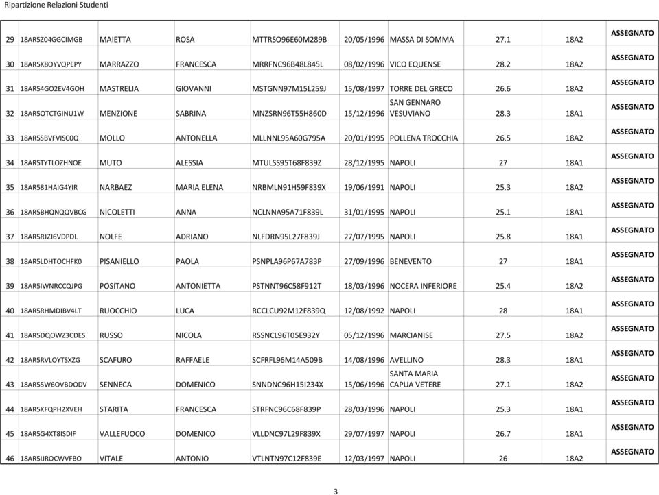 3 18A1 33 18AR5SBVFVISC0Q MOLLO ANTONELLA MLLNNL95A60G795A 20/01/1995 POLLENA TROCCHIA 26.