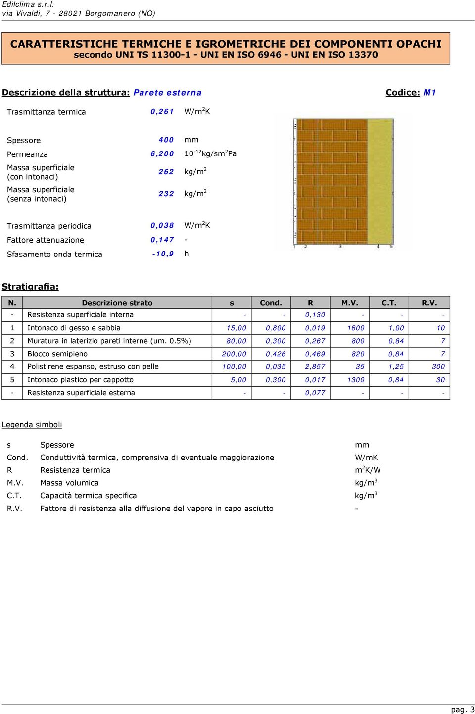 0,147 - Sfasamento onda termica -10,9 h Stratigrafia: N. strato s Cond. R M.V.