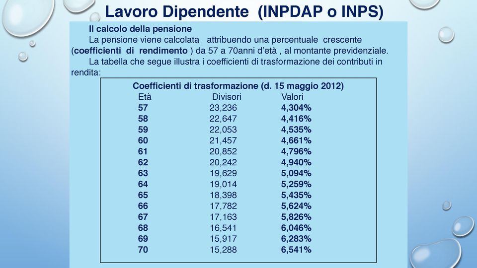 La tabella che segue illustra i coefficienti di trasformazione dei contributi in rendita: Coefficienti di trasformazione (d.