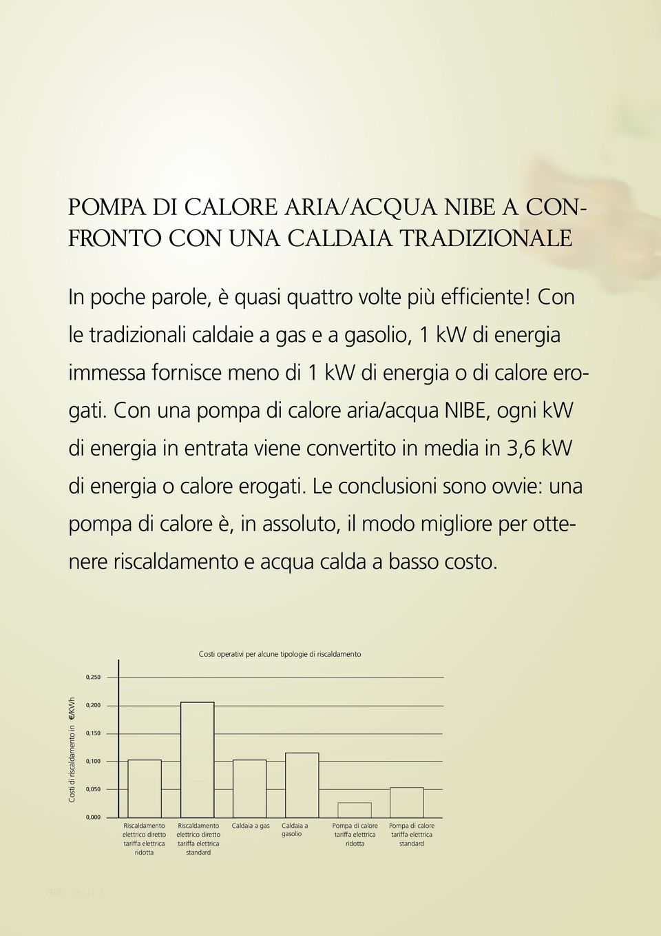 Con una pompa di calore aria/acqua NIBE, ogni kw H eat cost in per kw h 0,150 di energia in entrata viene convertito in media in 3,6 kw 0,100 di 0,050 energia o calore erogati.