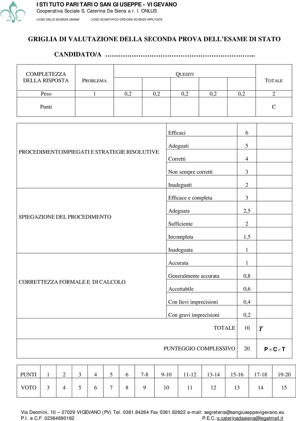 Corretti 4 Non sempre corretti 3 Inadeguati 2 Efficace e completa 3 SPIEGAZIONE DEL PROCEDIMENTO Adeguata 2,5 Sufficiente 2 Incompleta 1,5 Inadeguata 1 Accurata 1