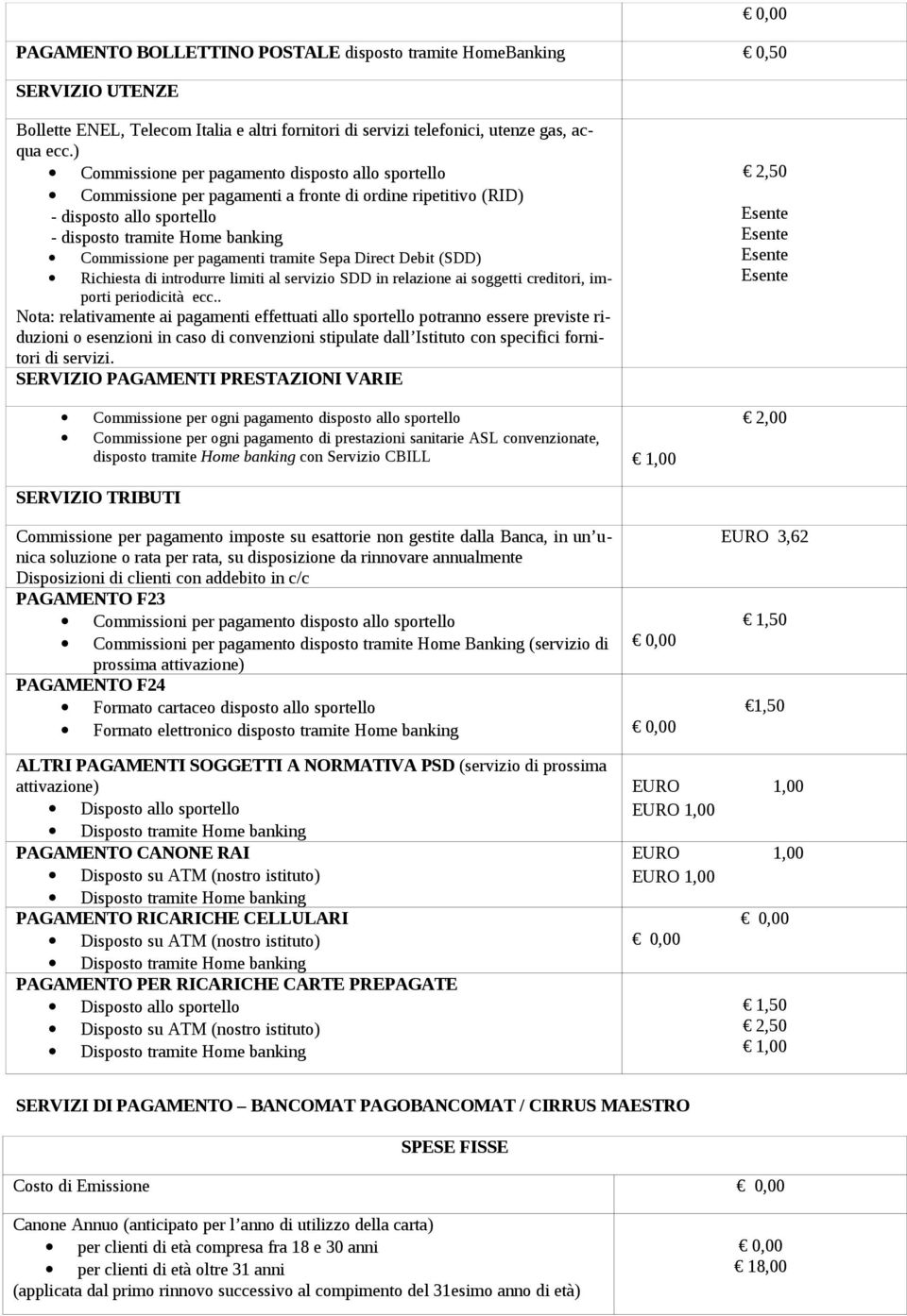 tramite Sepa Direct Debit (SDD) Richiesta di introdurre limiti al servizio SDD in relazione ai soggetti creditori, importi periodicità ecc.