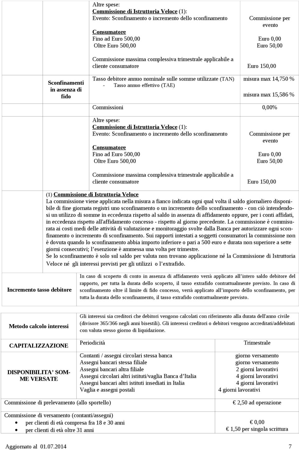 Tasso annuo effettivo (TAE) misura max 14,750 % misura max 15,586 % Commissioni 0,00%  trimestrale applicabile a cliente consumatore Commissione per evento Euro 0,00 Euro 50,00 Euro 150,00 (1)