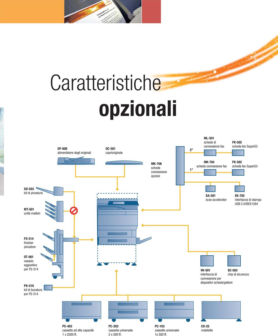 0/IEEE1284 FS-514 finisher pinzatore OT-601 vassoio aggiuntivo per FS-514 PK-510 kit di bucatura per FS-514 VK-501 SC-503 interfaccia di chip di sicurezza connessione per