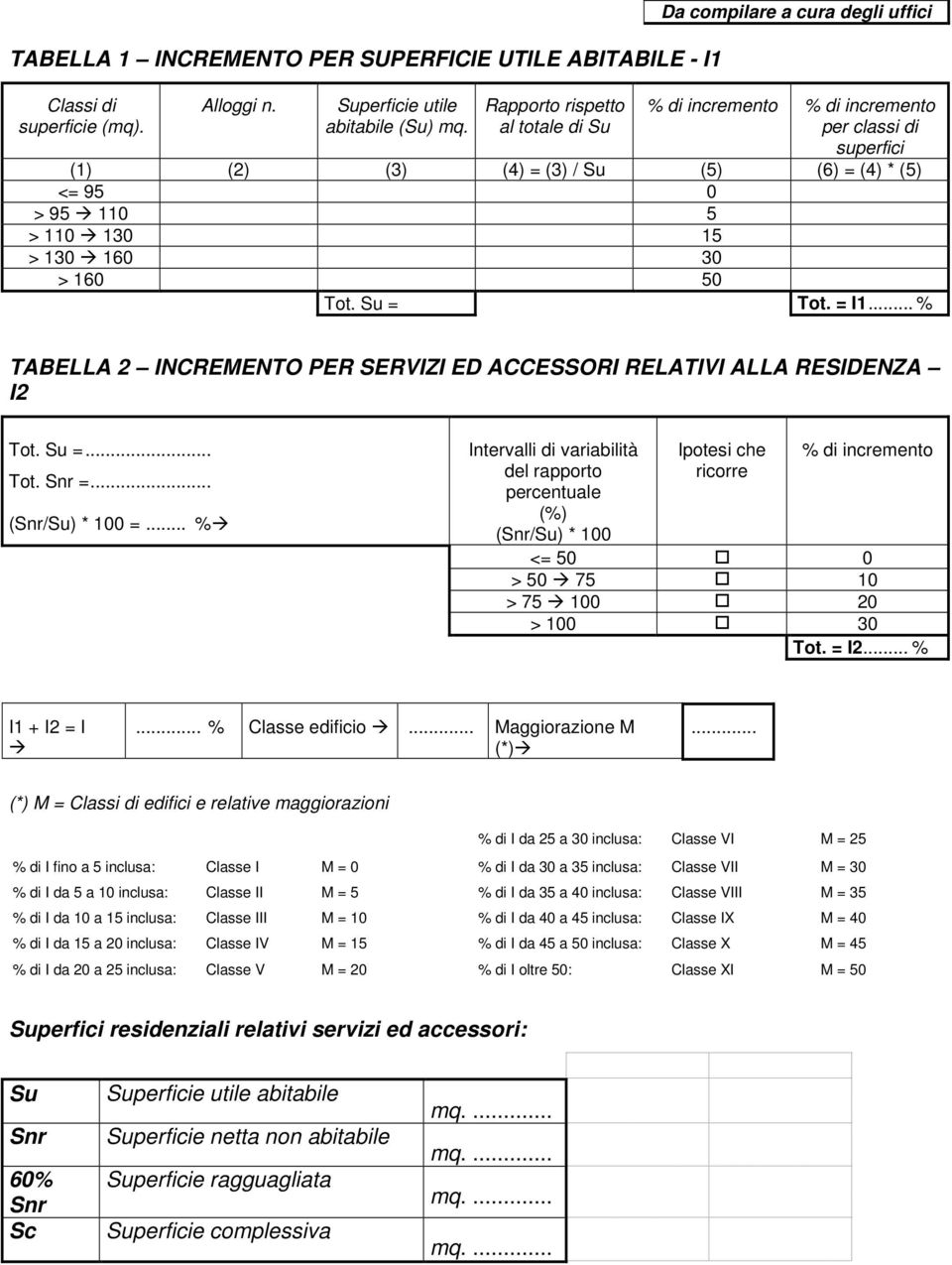 15 > 130 160 30 > 160 50 Tot. Su = Tot. = I1... % TABELLA 2 INCREMENTO PER SERVIZI ED ACCESSORI RELATIVI ALLA RESIDENZA I2 Tot. Su =... Tot. Snr =... (Snr/Su) * 100 =.