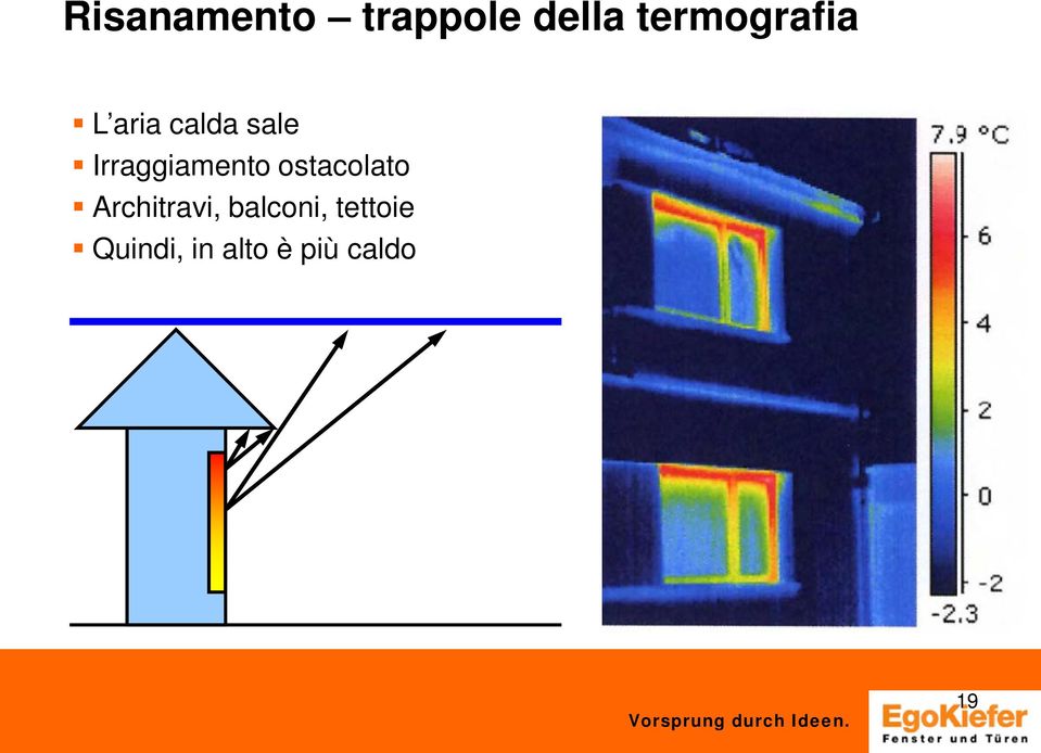 Irraggiamento ostacolato