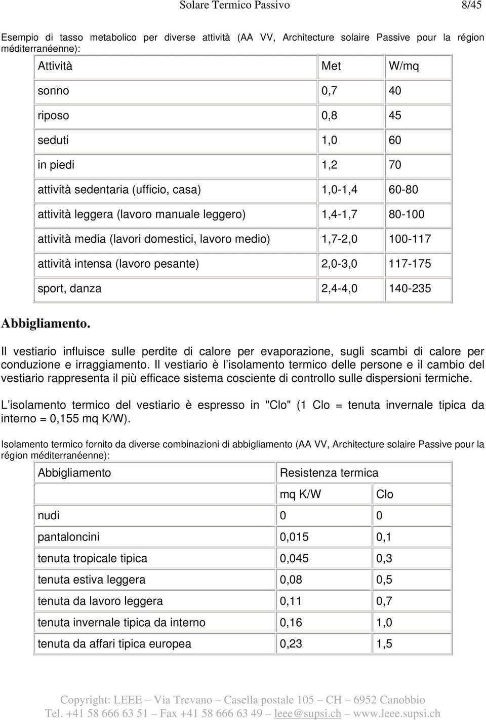 attività intensa (lavoro pesante) 2,0-3,0 117-175 sport, danza 2,4-4,0 140-235 Abbigliamento.