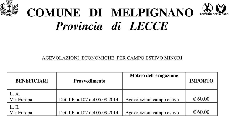 09.2014 Agevolazioni campo estivo 60,00 L. E.