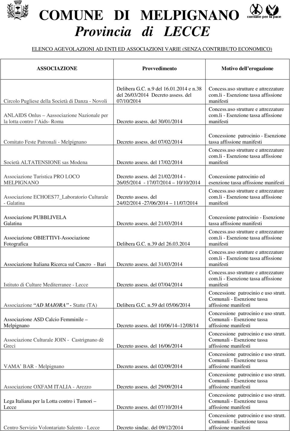 del 30/01/2014 Comitato Feste Patronali - Melpignano Decreto assess. del 07/02/2014 Società ALTATENSIONE sas Modena Decreto assess. del 17/02/2014 Concess.uso strutture e attrezzature com.