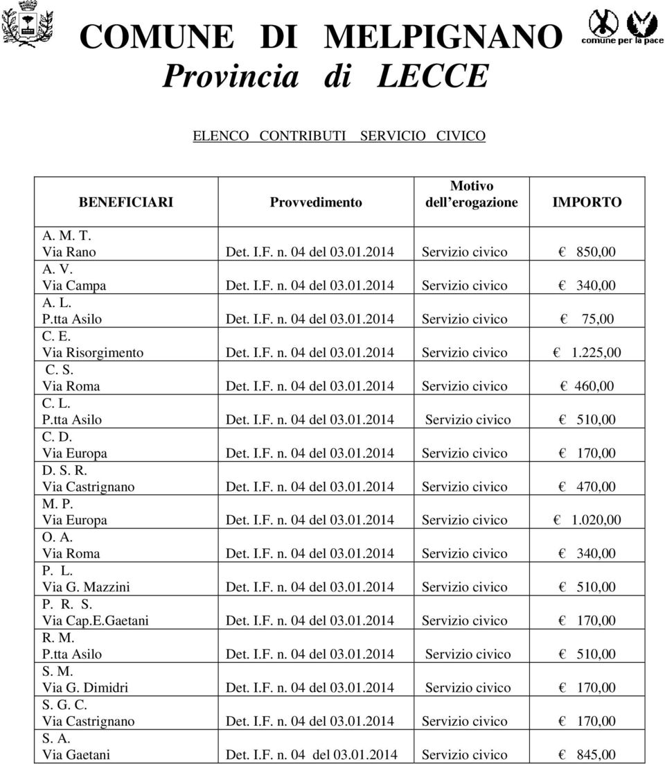 L. P.tta Asilo Det. I.F. n. 04 del 03.01.2014 Servizio civico 510,00 C. D. Via Europa Det. I.F. n. 04 del 03.01.2014 Servizio civico 170,00 D. S. R. Via Castrignano Det. I.F. n. 04 del 03.01.2014 Servizio civico 470,00 M.