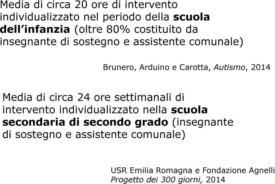 Media di circa 24 ore settimanali di intervento individualizzato nella scuola secondaria di secondo grado