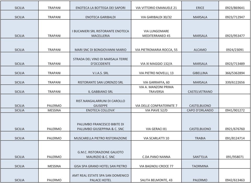 XI MAGGIO 132/A MARSALA 0923/713489 TRAPANI V.I.A.S. SRL VIA PIETRO NOVELLI, 13 GIBELLINA 366/5362894 TRAPANI RISTORANTE SAN LORENZO SRL VIA GARRAFFA, 60 MARSALA 339/6122656 VIA A.
